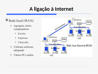 A ligação à Internet
Rede local (WAN)
o Agrupam vários
computadores
• Escolas
• Empresas
• Cibercafés
o Utilizam software
adequado
o Vários PCs online
 
