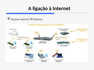 A ligação à Internet
Acesso móvel (Wireless)
 