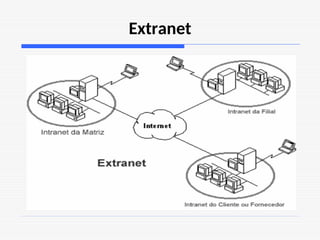 Extranet
 