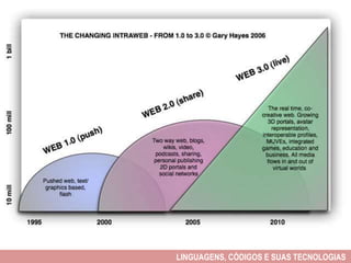 LINGUAGENS, CÓDIGOS E SUAS TECNOLOGIAS
 