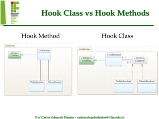 Prof Carlos Eduardo Dantas – carloseduardodantas@iftm.edu.br
Hook Class vs Hook Methods
Hook Method Hook Class
 