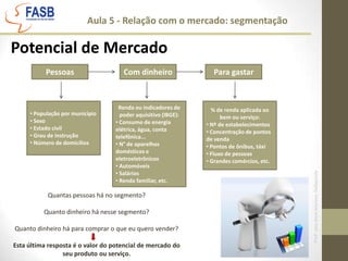 Aula 5 - Relação com o mercado: segmentaçãoPotencial de MercadoPessoasCom dinheiroPara gastar População por município