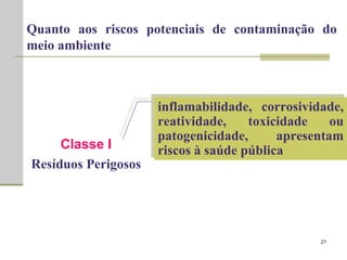 Classe I Resíduos Perigosos inflamabilidade, corrosividade, reatividade, toxicidade ou patogenicidade, apresentam riscos à saúde pública  Quanto aos riscos potenciais de contaminação do meio ambiente 