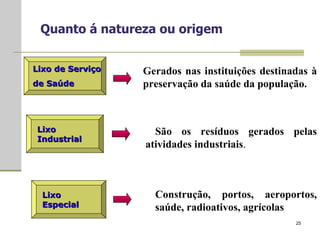 Quanto á natureza ou origem Lixo de Serviço de Saúde Gerados nas instituições destinadas à preservação da saúde da população.   Lixo Industrial Lixo Especial São os resíduos gerados pelas atividades industriais . Construção, portos, aeroportos, saúde, radioativos, agrícolas 