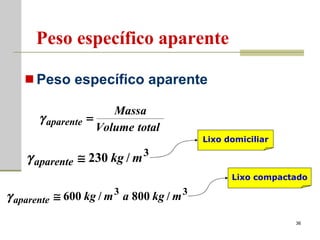 Peso específico aparente Peso específico aparente Lixo domiciliar Lixo compactado 