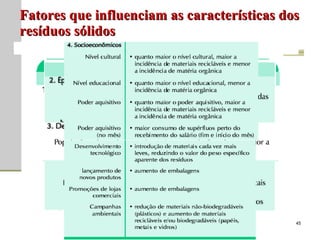 Fatores que influenciam as características dos resíduos sólidos 