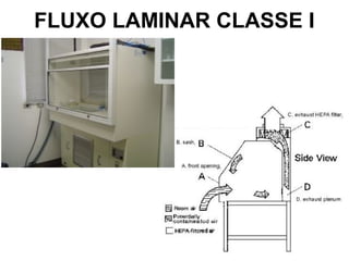 FLUXO LAMINAR CLASSE I
 