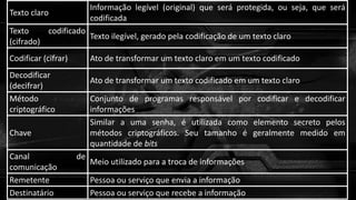 Texto claro
Informação legível (original) que será protegida, ou seja, que será
codificada
Texto codificado
(cifrado)
Texto ilegível, gerado pela codificação de um texto claro
Codificar (cifrar) Ato de transformar um texto claro em um texto codificado
Decodificar
(decifrar)
Ato de transformar um texto codificado em um texto claro
Método
criptográfico
Conjunto de programas responsável por codificar e decodificar
informações
Chave
Similar a uma senha, é utilizada como elemento secreto pelos
métodos criptográficos. Seu tamanho é geralmente medido em
quantidade de bits
Canal de
comunicação
Meio utilizado para a troca de informações
Remetente Pessoa ou serviço que envia a informação
Destinatário Pessoa ou serviço que recebe a informação
 