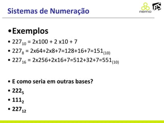 Sistemas de Numeração
•Exemplos
• 22710 = 2x100 + 2 x10 + 7
• 2278 = 2x64+2x8+7=128+16+7=151(10)
• 22716 = 2x256+2x16+7=512+32+7=551(10)
• E como seria em outras bases?
• 2225
• 1112
• 22712
 