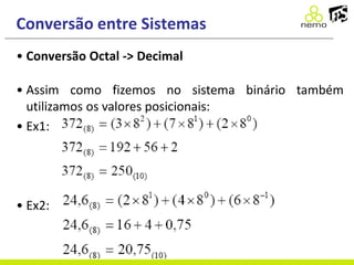 Conversão entre Sistemas
• Conversão Octal -> Decimal
• Assim como fizemos no sistema binário também
utilizamos os valores posicionais:
• Ex1:
• Ex2:
 