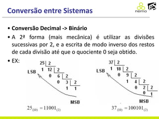 Conversão entre Sistemas
• Conversão Decimal -> Binário
• A 2ª forma (mais mecânica) é utilizar as divisões
sucessivas por 2, e a escrita de modo inverso dos restos
de cada divisão até que o quociente 0 seja obtido.
• EX:
 