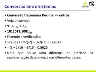 Conversão entre Sistemas
• Conversão fracionária Decimal -> outros
• Veja o exemplo:
• 91,6(10) -> X(2)
• 1011011,1001(2)
• Fazendo a verificação:
• 1x2(-1) + 0x2(-2) + 0x2(-3) + 1x2(-4)
• = ½ + 1/16 = 9/16 = 0,5625
• Note que houve uma diferença de precisão na
representação da grandeza nas diferentes bases.
 