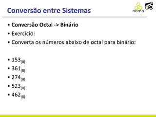 Conversão entre Sistemas
• Conversão Octal -> Binário
• Exercício:
• Converta os números abaixo de octal para binário:
• 153(8)
• 361(8)
• 274(8)
• 523(8)
• 462(8)
 
