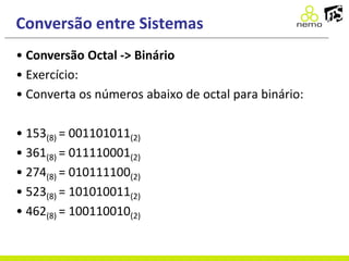 Conversão entre Sistemas
• Conversão Octal -> Binário
• Exercício:
• Converta os números abaixo de octal para binário:
• 153(8) = 001101011(2)
• 361(8) = 011110001(2)
• 274(8) = 010111100(2)
• 523(8) = 101010011(2)
• 462(8) = 100110010(2)
 