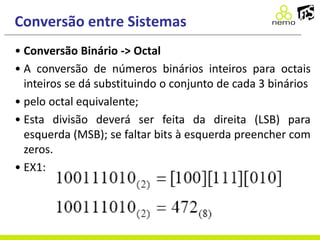 Conversão entre Sistemas
• Conversão Binário -> Octal
• A conversão de números binários inteiros para octais
inteiros se dá substituindo o conjunto de cada 3 binários
• pelo octal equivalente;
• Esta divisão deverá ser feita da direita (LSB) para
esquerda (MSB); se faltar bits à esquerda preencher com
zeros.
• EX1:
 