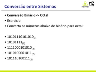 Conversão entre Sistemas
• Conversão Binário -> Octal
• Exercício:
• Converta os números abaixo de binário para octal:
• 10101110101010(2)
• 10101111(2)
• 1111000101010(2)
• 1010100001011(2)
• 101110100111(2)
 