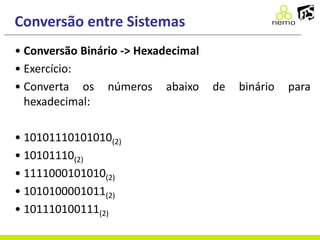 Conversão entre Sistemas
• Conversão Binário -> Hexadecimal
• Exercício:
• Converta os números abaixo de binário para
hexadecimal:
• 10101110101010(2)
• 10101110(2)
• 1111000101010(2)
• 1010100001011(2)
• 101110100111(2)
 