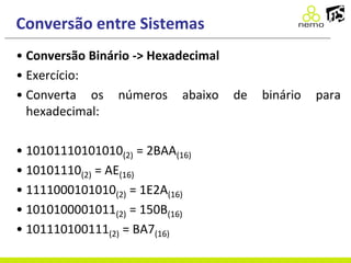 Conversão entre Sistemas
• Conversão Binário -> Hexadecimal
• Exercício:
• Converta os números abaixo de binário para
hexadecimal:
• 10101110101010(2) = 2BAA(16)
• 10101110(2) = AE(16)
• 1111000101010(2) = 1E2A(16)
• 1010100001011(2) = 150B(16)
• 101110100111(2) = BA7(16)
 