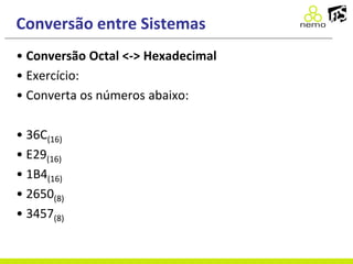 Conversão entre Sistemas
• Conversão Octal <-> Hexadecimal
• Exercício:
• Converta os números abaixo:
• 36C(16)
• E29(16)
• 1B4(16)
• 2650(8)
• 3457(8)
 
