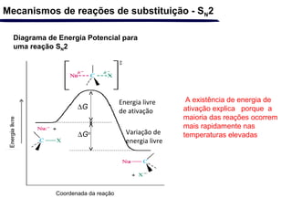 Diagrama de Energia Potencial para
uma reação SN2
A existência de energia de
ativação explica porque a
maioria das reações ocorrem
mais rapidamente nas
temperaturas elevadas
Mecanismos de reações de substituição - SN2
Coordenada da reação
x
∆G
∆Go
Energia livre
de ativação
Variação de
energia livre
 