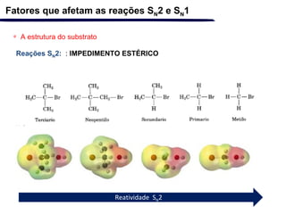 Fatores que afetam as reações SN2 e SN1
∗ A estrutura do substrato
Reações SN2: : IMPEDIMENTO ESTÉRICO
Reatividade SN2
 