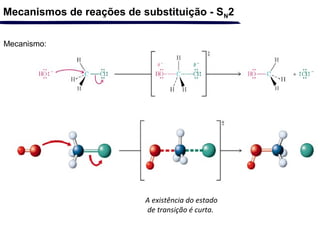 A existência do estado
de transição é curta.
Mecanismos de reações de substituição - SN2
Mecanismo:
 