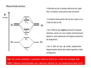 Resumindo temos:
• Partindo-se de 4 orbitais atômicos de cada
flúor, 8 orbitais moleculares são formados.
• 4 orbitais moleculares são do tipo sigma (σ) e
4 são do tipo pi (π).
• Os 4 OM do tipo sigma possuem energias
distintas, sendo um com caráter extremamente
ligante e outro altamente anti-ligante (extremos
do diagrama).
• Os 4 OM do tipo pi estão duplamente
degenerados sendo dois deles ligantes e dois
antiligantes.
E
energia
2s
2p
2s
2p
1σ g
2σu
3σg
1π u
2πg
4σu
Não há como predizer a posição relativa entre os níveis de energia dos
OMs! Valores encontrados por cálculos teórios ou via espectroscopia (UV).
 