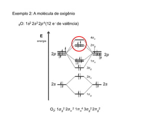 8O: 1s 2s 2p (12 e de valência)
2 2 4 -
E
energia
2s
2p
2s
2p
1σ g
2σu
3σg
1πu
2πg
4σu
Exemplo 2: A molécula de oxigênio
O : 1σ
2 g
2 2σu
2 1πu
4 3σg
2 2πg
2
 