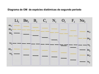 Diagrama de OM de espécies diatômicas do segundo período
 