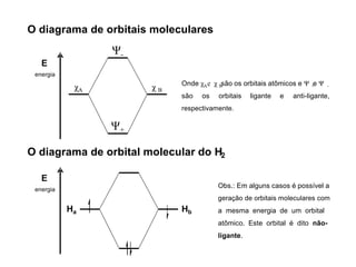 O diagrama de orbitais moleculares
O diagrama de orbital molecular do H2
E
energia
χ B
χA
Ψ+
Ψ-
Onde χ e χ são os orbitais atômicos e Ψ e Ψ
A B + -
são os orbitais ligante e anti-ligante,
respectivamente.
E
energia
Ha Hb
Obs.: Em alguns casos é possível a
geração de orbitais moleculares com
a mesma energia de um orbital
atômico. Este orbital é dito não-
ligante.
 