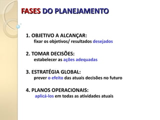 FASES
FASES DO PLANEJAMENTO
DO PLANEJAMENTO
1. OBJETIVO A ALCANÇAR:
fixar os objetivos/ resultados desejados
2. TOMAR DECISÕES:
estabelecer as ações adequadas
3. ESTRATÉGIA GLOBAL:
prever o efeito das atuais decisões no futuro
4. PLANOS OPERACIONAIS:
aplicá-los em todas as atividades atuais
 