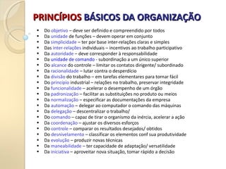 PRINCÍPIOS
PRINCÍPIOS BÁSICOS DA ORGANIZAÇÃO
BÁSICOS DA ORGANIZAÇÃO
• Do objetivo – deve ser definido e compreendido por todos
• Da unidade de funções – devem operar em conjunto
• Da simplicidade – ter por base inter-relações claras e simples
• Das inter-relações individuais – incentivos ao trabalho participativo
• Da autoridade – deve corresponder à responsabilidade
• Da unidade de comando - subordinação a um único superior
• Do alcance do controle – limitar os contatos dirigente/ subordinado
• Da racionalidade – lutar contra o desperdício
• Da divisão do trabalho – em tarefas elementares para tornar fácil
• Do princípio industrial – relações no trabalho, preservar integridade
• Da funcionalidade – acelerar o desempenho de um órgão
• Da padronização – facilitar as substituições no produto ou meios
• Da normalização – especificar as documentações da empresa
• Da automação – delegar ao computador o comando das máquinas
• Da delegação – descentralizar o trabalho/
• Do comando – capaz de tirar o organismo da inércia, acelerar a ação
• Da coordenação – ajustar os diversos esforços
• Do controle – comparar os resultados desejados/ obtidos
• Do desnivelamento – classificar os elementos conf sua produtividade
• Da evolução – produzir novas técnicas
• Da maneabilidade – ter capacidade de adaptação/ versatilidade
• Da iniciativa – aproveitar nova situação, tomar rápido a decisão
 