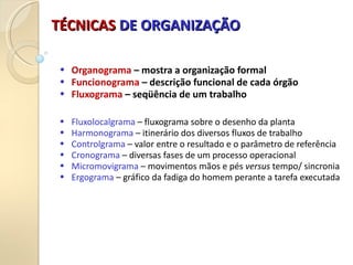TÉCNICAS
TÉCNICAS DE ORGANIZAÇÃO
DE ORGANIZAÇÃO
• Organograma – mostra a organização formal
• Funcionograma – descrição funcional de cada órgão
• Fluxograma – seqüência de um trabalho
• Fluxolocalgrama – fluxograma sobre o desenho da planta
• Harmonograma – itinerário dos diversos fluxos de trabalho
• Controlgrama – valor entre o resultado e o parâmetro de referência
• Cronograma – diversas fases de um processo operacional
• Micromovigrama – movimentos mãos e pés versus tempo/ sincronia
• Ergograma – gráfico da fadiga do homem perante a tarefa executada
 