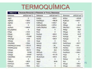 TERMOQUÍMICA
 