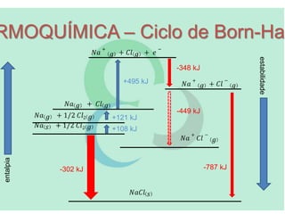RMOQUÍMICA – Ciclo de Born-Hab
entalpia
estabilidade
+108 kJ
+121 kJ
+495 kJ
-348 kJ
-449 kJ
-787 kJ
-302 kJ
 