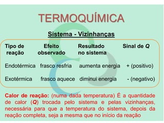 TERMOQUÍMICA
Sistema - Vizinhanças
Tipo de Efeito Resultado Sinal de Q
reação observado no sistema
Endotérmica frasco resfria aumenta energia + (positivo)
Exotérmica frasco aquece diminui energia - (negativo)
Calor de reação: (numa dada temperatura) É a quantidade
de calor (Q) trocada pelo sistema e pelas vizinhanças,
necessária para que a temperatura do sistema, depois da
reação completa, seja a mesma que no início da reação
 