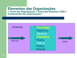Elementos das Organizações > Teoria das Organizações > Teoria dos Sistemas (TGS) > Componentes das Organizações / Ambiente ,[object Object],[object Object],[object Object],[object Object],[object Object],[object Object],[object Object],[object Object],Recursos Saídas 