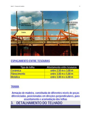 Aula 5 – Tesouras de madeira 11
Espaçamento
entre tesouras
TESOURA
MEIA TESOURA
(extremidade)
trama
ESPAÇAMENTO ENTRE TESOURAS
Tipo de telha Afastamento entre tesouras
Cerâmica entre 2,50 m e 3,00 m
Fibrocimento entre 3,00 m e 5,00 m
Metálica entre 3,00 m e 6,00 m
TRAMA
Armação de madeira, constituída de diferentes níveis de peças
diferenciadas, posicionadas em direções perpendiculares, para
assentamento e acomodação das telhas
3. DETALHAMENTO DO TELHADO
 