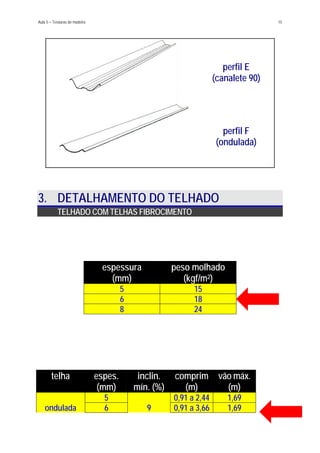 Aula 5 – Tesouras de madeira 15
perfil E
(canalete 90)
perfil F
(ondulada)
3. DETALHAMENTO DO TELHADO
TELHADO COM TELHAS FIBROCIMENTO
espessura
(mm)
peso molhado
(kgf/m2)
5 15
6 18
8 24
telha espes.
(mm)
inclin.
mín. (%)
comprim
(m)
vão máx.
(m)
5 0,91 a 2,44 1,69
ondulada 6 9 0,91 a 3,66 1,69
 