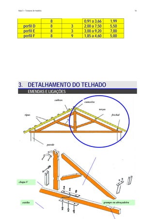 Aula 5 – Tesouras de madeira 16
8 0,91 a 3,66 1,99
perfil D 8 3 2,00 a 7,50 5,50
perfil E 8 3 3,00 a 9,20 7,00
perfil F 8 9 1,85 a 4,60 5,00
3. DETALHAMENTO DO TELHADO
EMENDAS E LIGAÇÕES
detalhes
estribo
chapa V
grampo ou abraçadeira
parede
ripas
cumeeira
frechal
terças
caibros
 