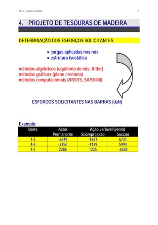 Aula 5 – Tesouras de madeira 19
4. PROJETO DE TESOURAS DE MADEIRA
DETERMINAÇÃO DOS ESFORÇOS SOLICITANTES
cargas aplicadas nos nós•
• estrutura isostática
métodos algébricos (equilíbrio de nós, Ritter)
métodos gráficos (plano cremona)
métodos computacionais (ANSYS, SAP2000)
ESFORÇOS SOLICITANTES NAS BARRAS (daN)
Exemplo:
Barra Ação Ação variável (vento)
Permanente Sobrepressão Sucção
1-2 -2649 -1267 6731
4-6 -2156 -1129 5994
1-3 2386 1235 -6558
 
