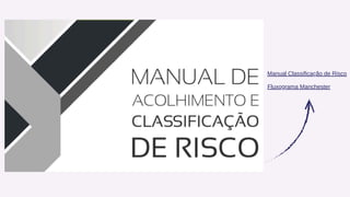 Manual Classificação de Risco
Fluxograma Manchester
 