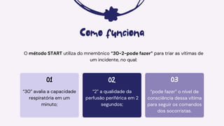 01 02 03
Como funciona
“30” avalia a capacidade
respiratória em um
minuto;
“2” a qualidade da
perfusão periférica em 2
segundos;
“pode fazer” o nível de
consciência dessa vítima
para seguir os comandos
dos socorristas.
O método START utiliza do mnemônico “30-2-pode fazer” para triar as vítimas de
um incidente, no qual:
 