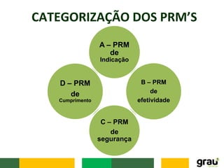 Prm Modellen PRM | PPTX