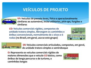 VEÍCULOS DE PROJETO
VP: Veículos de passeio leves, física e operacionalmente
similares ao automóvel, inclui utilitários, pick-ups, furgões e
similares
CO: Veículos comerciais rígidos, compostos de
unidade tratora simples. Abrangem os caminhões e
ônibus convencionais, normalmente de 2 eixos e 6
rodas (no Brasil, em geral, usa-se este grupo)
SR: Veículos comerciais articulados, compostos, em geral,
de unidade tratora simples e semireboque
O: Representa os veículos comerciais rígidos de
maiores dimensões que o veículo CO básico, como
ônibus de longo percurso e de turismo, e
caminhões longos
 