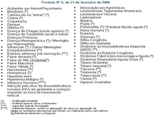Saúde Coletiva 
Coleta de dados: sistemas de informação 
 