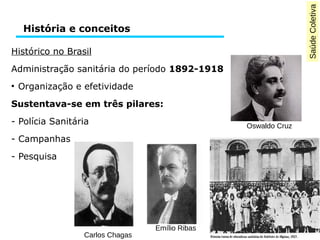 Saúde Coletiva 
História e conceitos 
Histórico no Brasil 
Administração sanitária do período 1892-1918 
● Organização e efetividade 
Sustentava-se em três pilares: 
- Polícia Sanitária 
- Campanhas 
- Pesquisa 
Carlos Chagas 
Emílio Ribas 
Oswaldo Cruz 
 