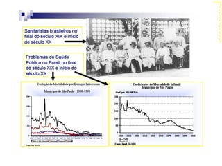 Saúde Coletiva 
Histórico no Brasil 
● 
História e conceitos 
 