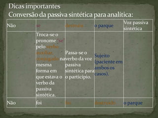 Voz passiva
Não   se           destruiu     o parque
                                                 sintética
      Troca-se o
      pronome “se”
      pelo verbo
      auxiliar,    Passa-se o
                                  Sujeito
      conjugado naverbo da voz
                                  (paciente em
      mesma        passiva
                                  ambos os
      forma em     sintética para
                                  casos).
      que estava o o particípio.
      verbo da
      passiva
      sintética.
Não   foi          foi          destruído        o parque
 