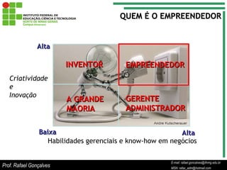 E-mail: rafael.goncalves@ifnmg.edu.br  MSN: rafax_adm@hotmail.com QUEM É O EMPREENDEDOR Alta Criatividade  e Inovação Baixa Alta Habilidades gerenciais e know-how em negócios Prof. Rafael Gonçalves E-mail: rafael.goncalves@ifnmg.edu.br MSN: rafax_adm@hotmail.com INVENTOR EMPREENDEDOR A GRANDE  MAORIA GERENTE ADMINISTRADOR 